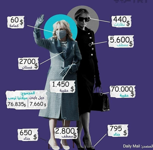 مقایسه قیمت پوشش همسران ترامپ و بایدن
