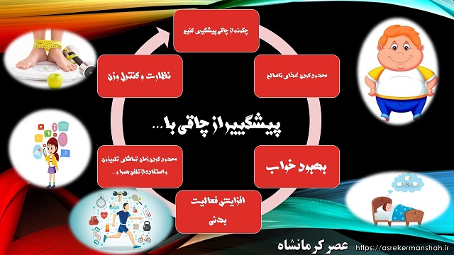 اینوگرافی
