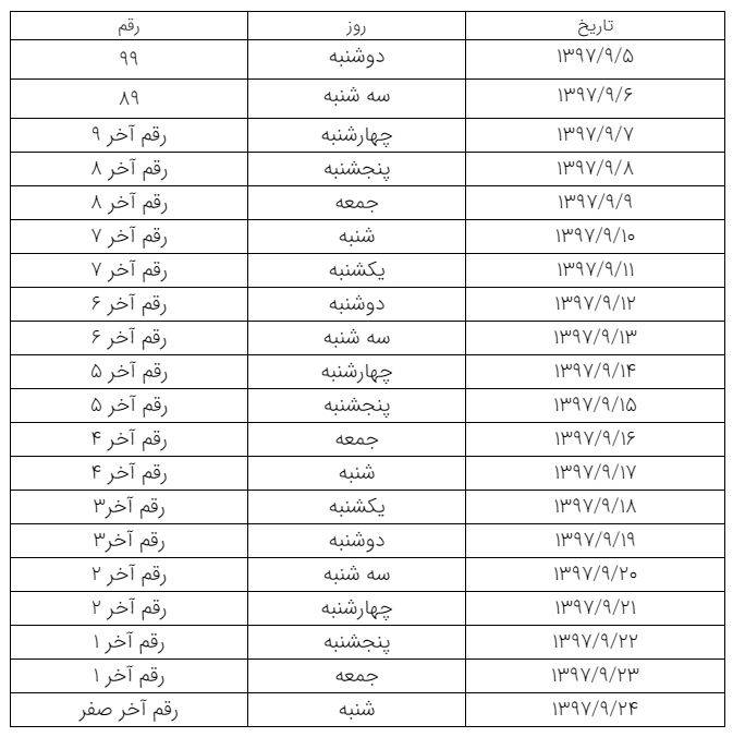 نحوه فعال سازی کارت سوخت و استفاده از آن در جایگاه های سوخت/نحوه ثبت نام کارت سوخت المثنی +جدول