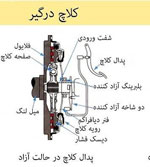 راه های استفاده درست از صفحه کلاج